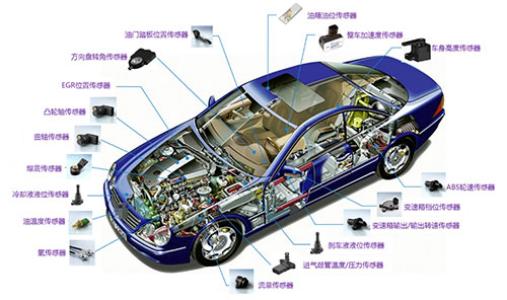 汽車(chē)零部件(jiàn)售後管理(lǐ)系統